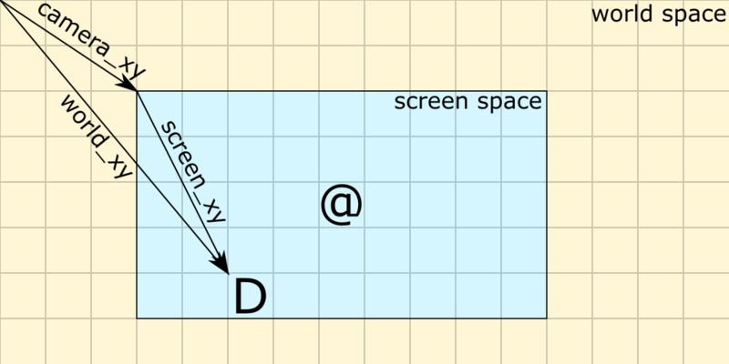 File:Camera vectors.png